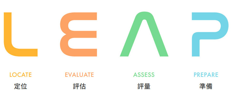 Locate / Evaluate / Assess / Prepare