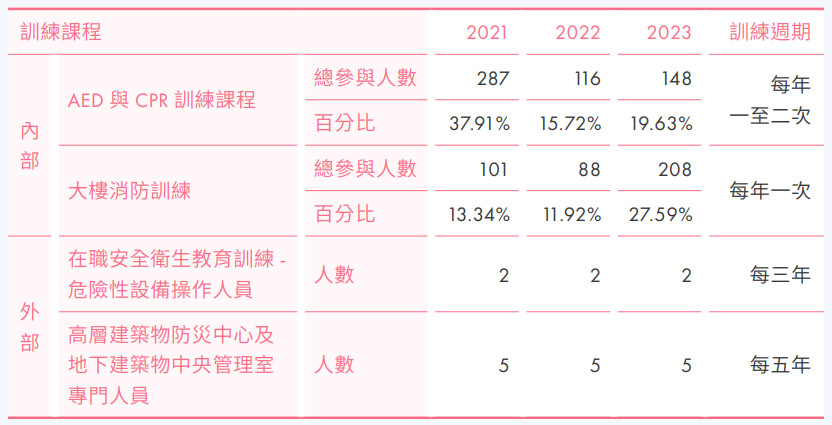 職業安全衛生教育訓練課程