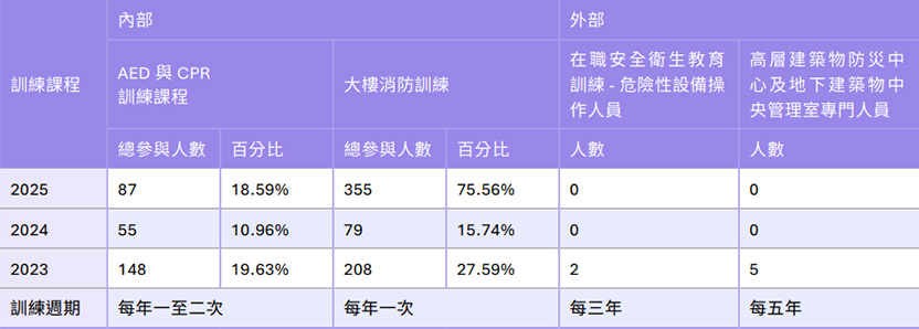 職業安全衛生教育訓練課程