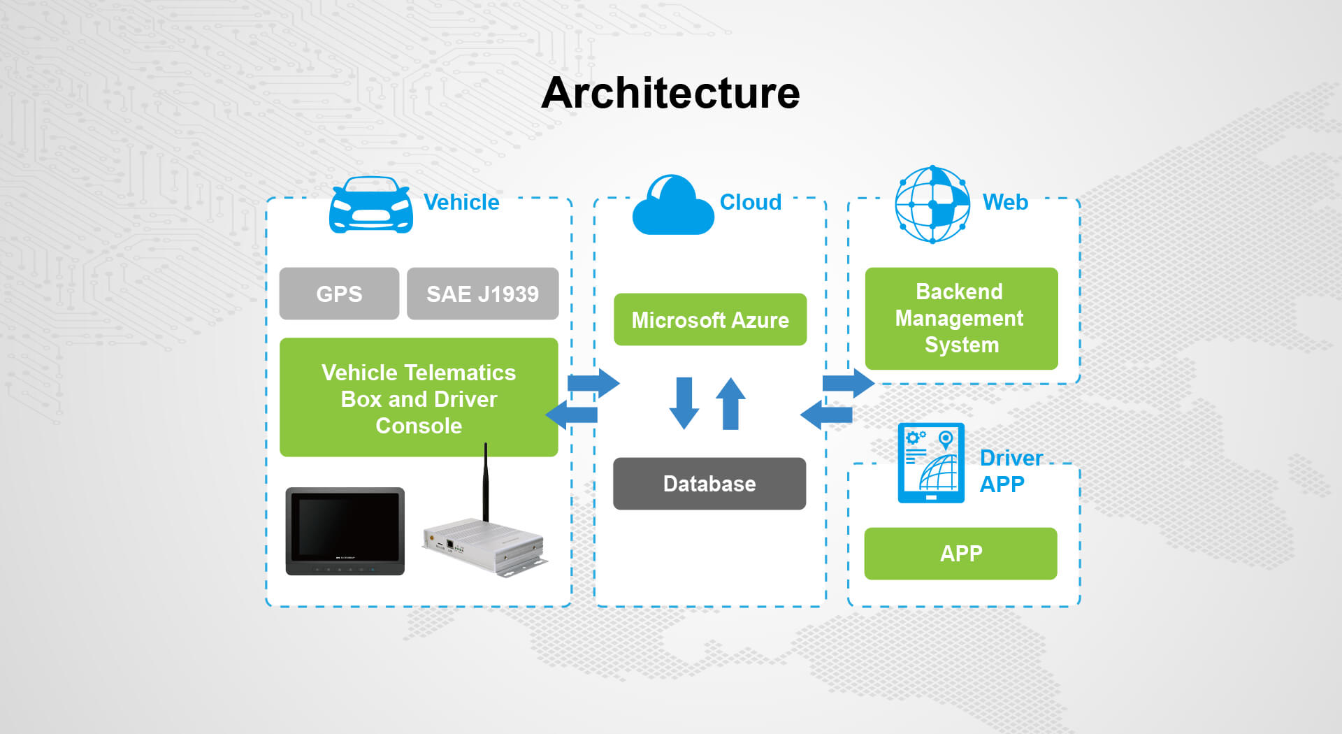 Telematic Control Unit｜iTransportation｜Solutions｜ECS ELITEGROUP